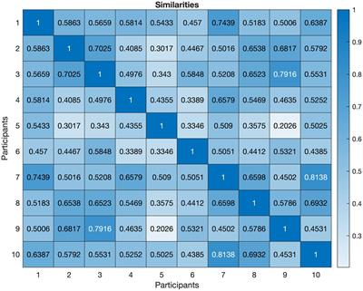 Social, lifestyle, and health status characteristics as a proxy for occupational burnout identification: A network approach analysis